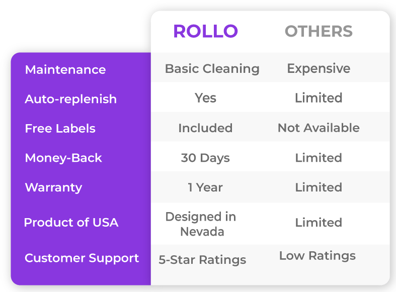Save on Costs with Rollo label printers