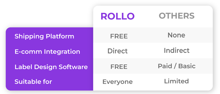 A Smarter Way to Print